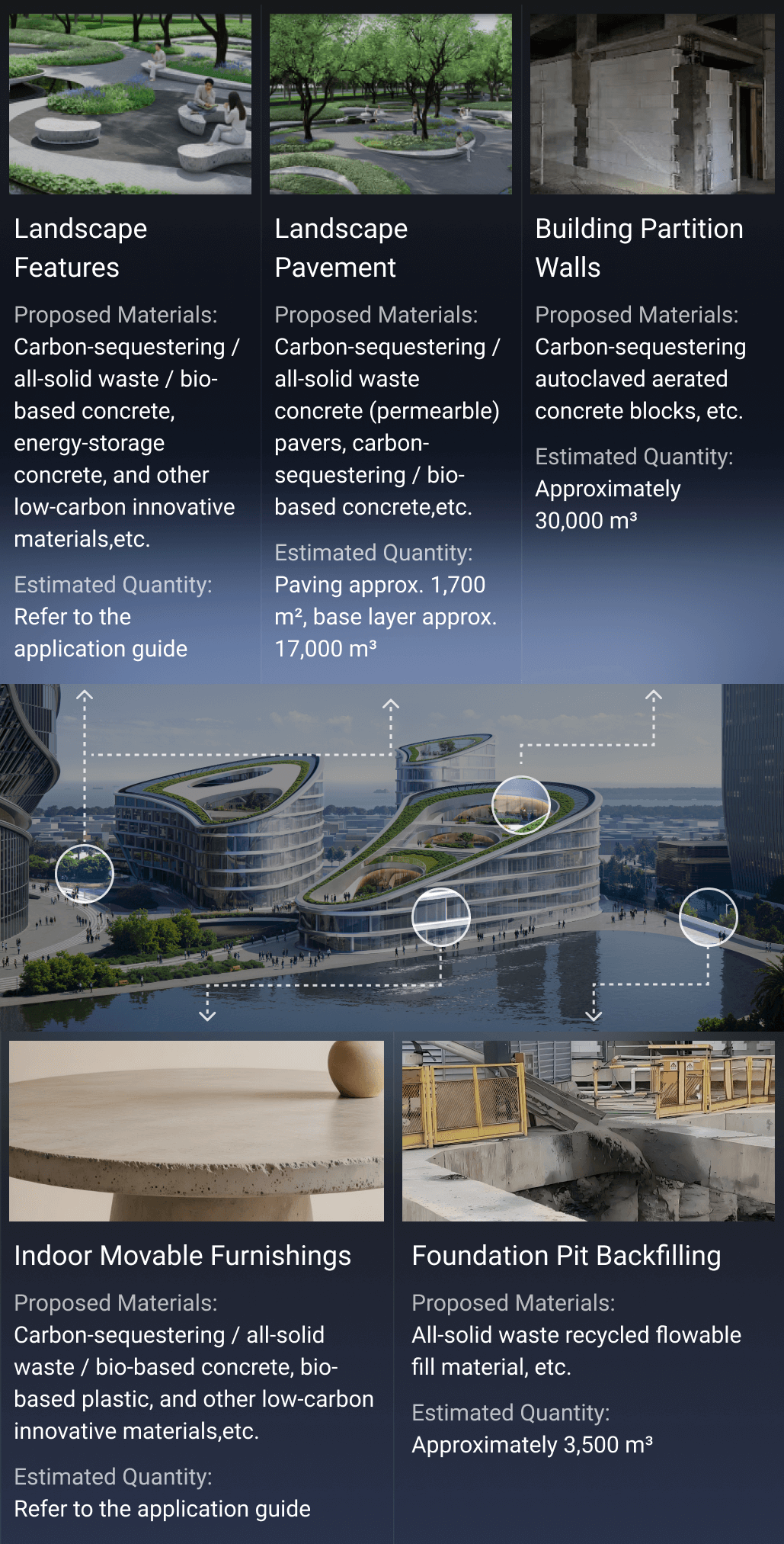Building Materials Application Diagram
