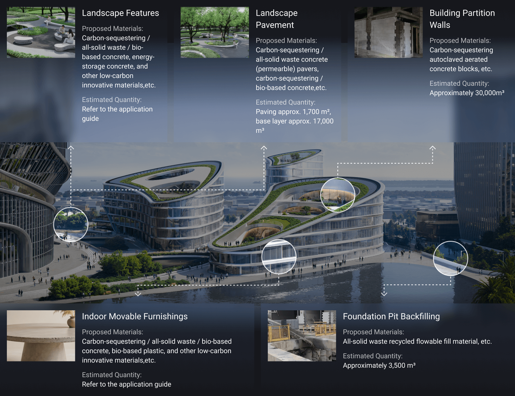 Building Materials Application Diagram